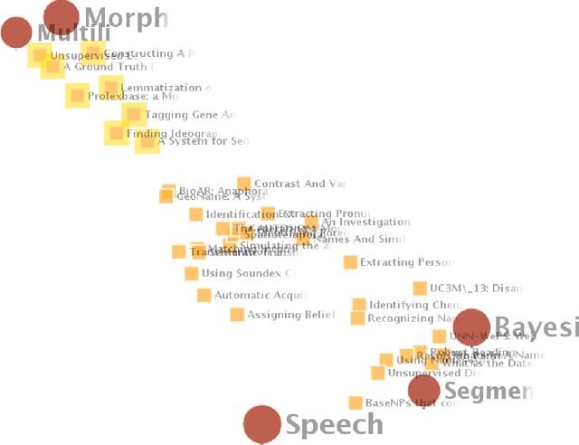 Figure 4 for TopicViz: Semantic Navigation of Document Collections