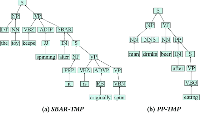 Figure 3 for Exploiting Temporal Relationships in Video Moment Localization with Natural Language