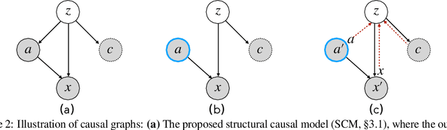 Figure 3 for A Causal Lens for Controllable Text Generation