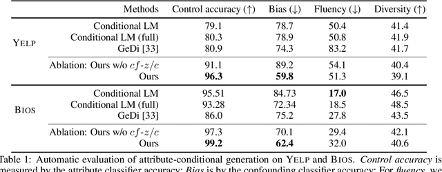 Figure 2 for A Causal Lens for Controllable Text Generation