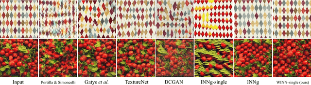 Figure 3 for Wasserstein Introspective Neural Networks