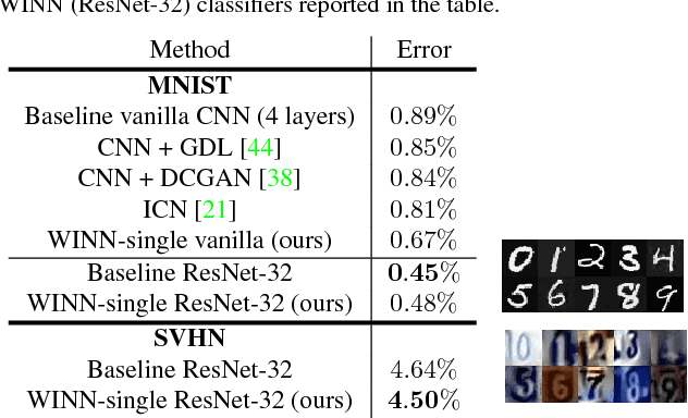 Figure 4 for Wasserstein Introspective Neural Networks