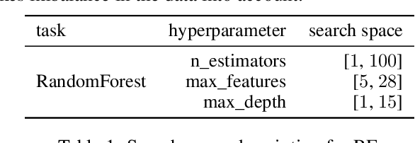 Figure 2 for Risk-averse Heteroscedastic Bayesian Optimization