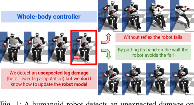 Figure 1 for First do not fall: learning to exploit the environment with a damaged humanoid robot
