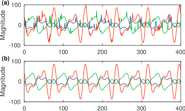 Figure 3 for Hankel-structured Tensor Robust PCA for Multivariate Traffic Time Series Anomaly Detection