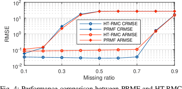Figure 4 for Hankel-structured Tensor Robust PCA for Multivariate Traffic Time Series Anomaly Detection