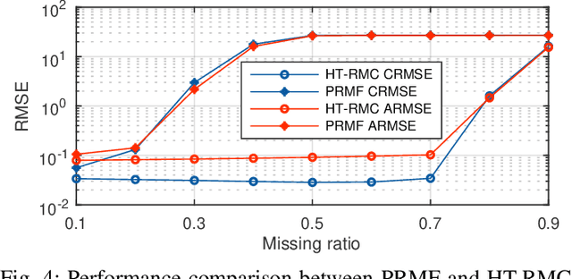 Figure 4 for Hankel-structured Tensor Robust PCA for Multivariate Traffic Time Series Anomaly Detection
