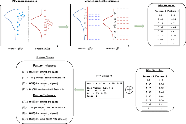 Figure 3 for Learning Global Transparent Models from Local Contrastive Explanations