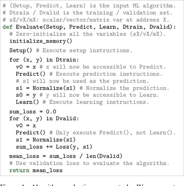 Figure 1 for AutoML-Zero: Evolving Machine Learning Algorithms From Scratch