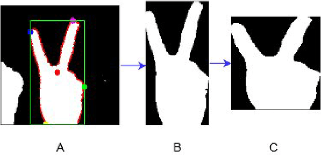 Figure 3 for A Novel Hand Gesture Detection and Recognition system based on ensemble-based Convolutional Neural Network