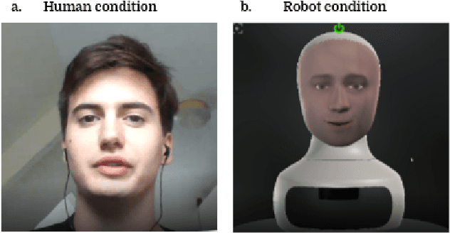 Figure 1 for Towards a Real-time Measure of the Perception of Anthropomorphism in Human-robot Interaction