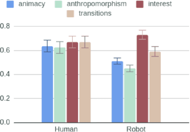 Figure 2 for Towards a Real-time Measure of the Perception of Anthropomorphism in Human-robot Interaction