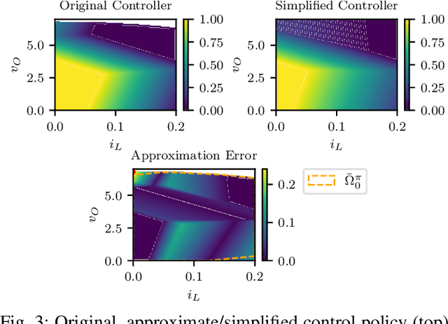 Figure 3 for Stability Verification of Neural Network Controllers using Mixed-Integer Programming