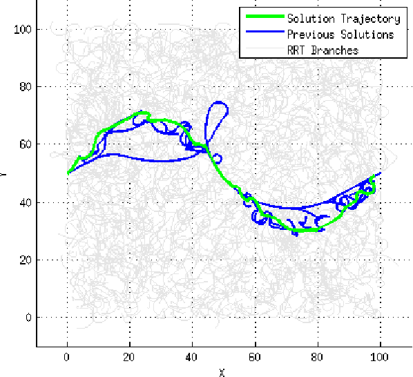 Figure 2 for qRRT: Quality-Biased Incremental RRT for Optimal Motion Planning in Non-Holonomic Systems