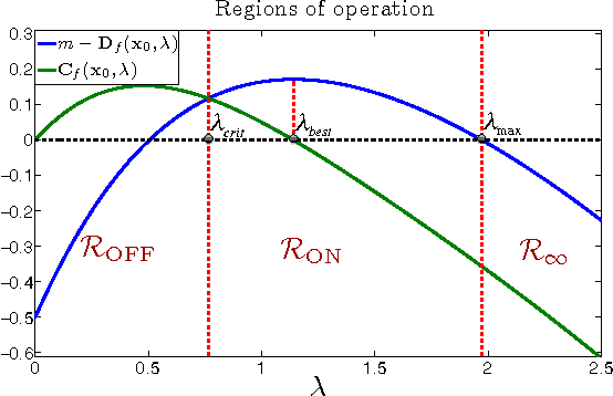 Figure 2 for The Squared-Error of Generalized LASSO: A Precise Analysis