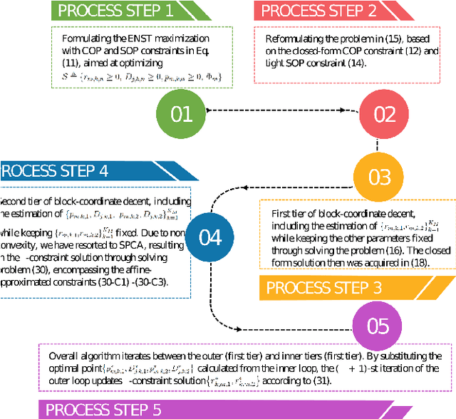 Figure 2 for Large-Scale Rate-Splitting Multiple Access in Uplink UAV Networks: Effective Secrecy Throughput Maximization Under Limited Feedback Channel