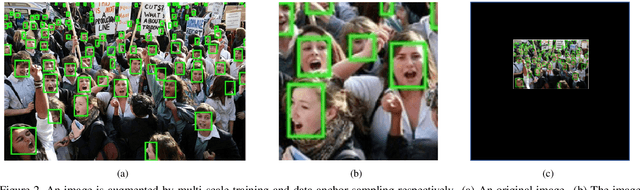 Figure 3 for MogFace: Rethinking Scale Augmentation on the Face Detector