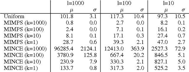 Figure 2 for Sublinear Partition Estimation