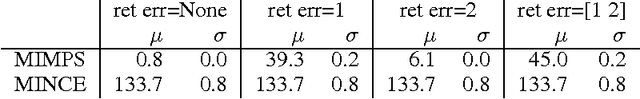 Figure 4 for Sublinear Partition Estimation