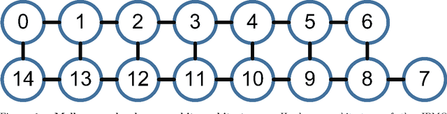 Figure 3 for A Quantum Hopfield Associative Memory Implemented on an Actual Quantum Processor