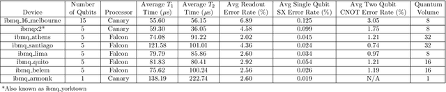 Figure 4 for A Quantum Hopfield Associative Memory Implemented on an Actual Quantum Processor