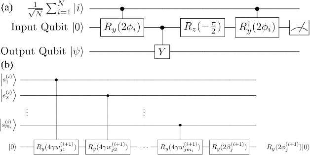 Figure 1 for A Quantum Hopfield Associative Memory Implemented on an Actual Quantum Processor
