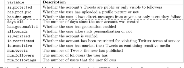 Figure 2 for Causal Inference Struggles with Agency on Online Platforms