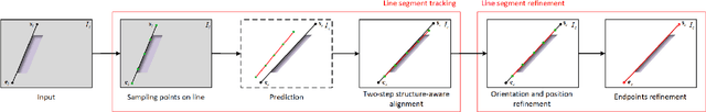 Figure 1 for LOF: Structure-Aware Line Tracking based on Optical Flow