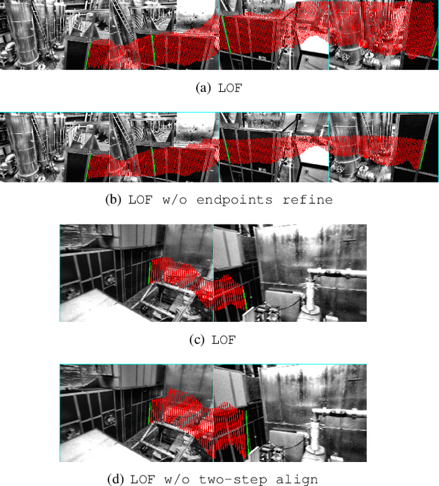 Figure 2 for LOF: Structure-Aware Line Tracking based on Optical Flow