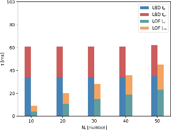 Figure 3 for LOF: Structure-Aware Line Tracking based on Optical Flow