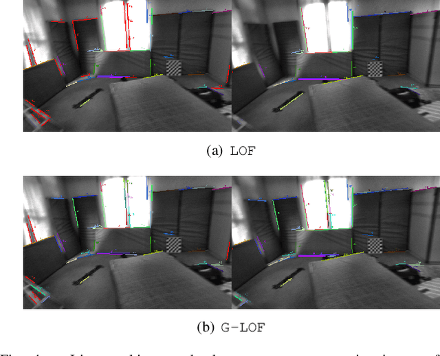 Figure 4 for LOF: Structure-Aware Line Tracking based on Optical Flow