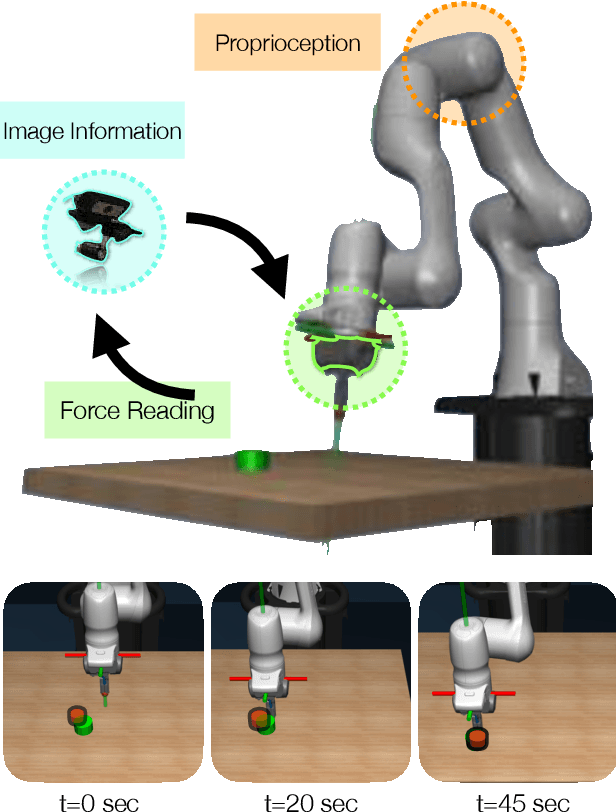 Figure 1 for Multimodal Sensor Fusion with Differentiable Filters