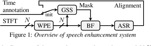 Figure 1 for Guided Source Separation Meets a Strong ASR Backend: Hitachi/Paderborn University Joint Investigation for Dinner Party ASR
