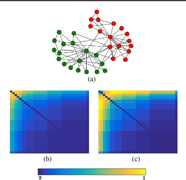 Figure 1 for Scalable Dyadic Independence Models with Local and Global Constraints