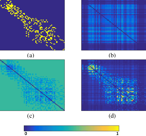 Figure 3 for Scalable Dyadic Independence Models with Local and Global Constraints