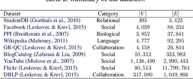 Figure 4 for Scalable Dyadic Independence Models with Local and Global Constraints