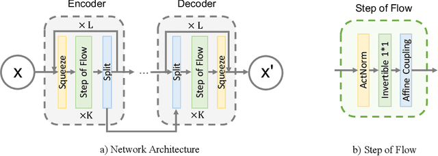 Figure 1 for Are Deep Neural Architectures Losing Information? Invertibility Is Indispensable