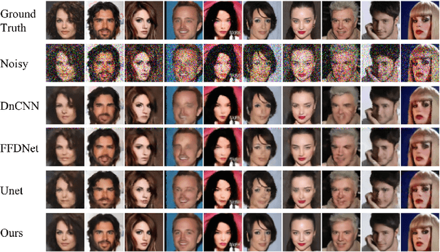 Figure 3 for Are Deep Neural Architectures Losing Information? Invertibility Is Indispensable