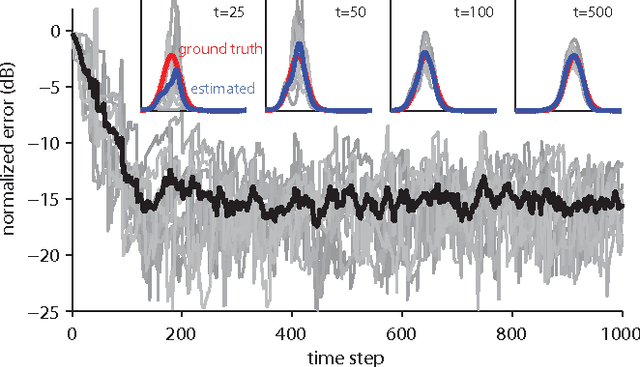 Figure 3 for Bayesian Extensions of Kernel Least Mean Squares