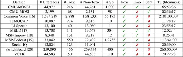 Figure 1 for Speech Toxicity Analysis: A New Spoken Language Processing Task