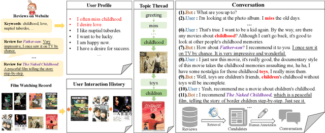 Figure 1 for Towards Topic-Guided Conversational Recommender System