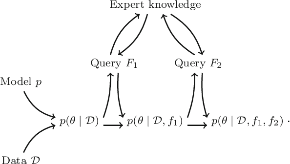 Figure 1 for Knowledge Elicitation via Sequential Probabilistic Inference for High-Dimensional Prediction