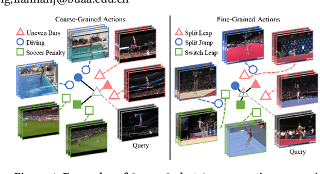 Figure 1 for Few-Shot Fine-Grained Action Recognition via Bidirectional Attention and Contrastive Meta-Learning