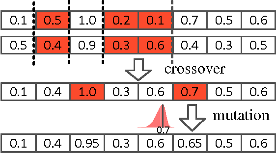 Figure 1 for Optimizing human-interpretable dialog management policy using Genetic Algorithm
