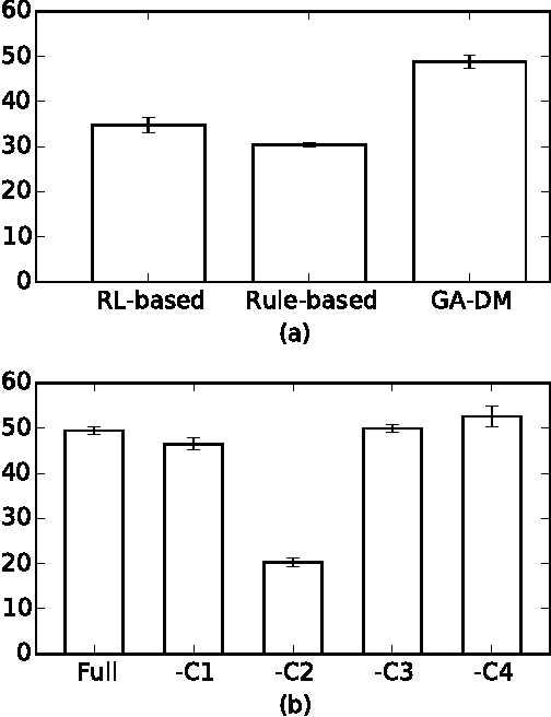Figure 3 for Optimizing human-interpretable dialog management policy using Genetic Algorithm