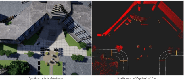 Figure 3 for High-Definition Map Generation Technologies For Autonomous Driving: A Review