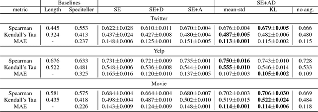 Figure 4 for Domain Agnostic Real-Valued Specificity Prediction