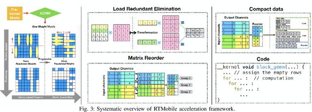 Figure 3 for RTMobile: Beyond Real-Time Mobile Acceleration of RNNs for Speech Recognition
