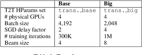 Figure 2 for Cued@wmt19:ewc&lms