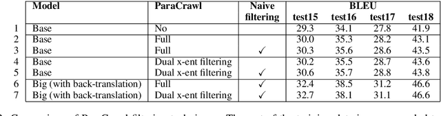 Figure 4 for Cued@wmt19:ewc&lms